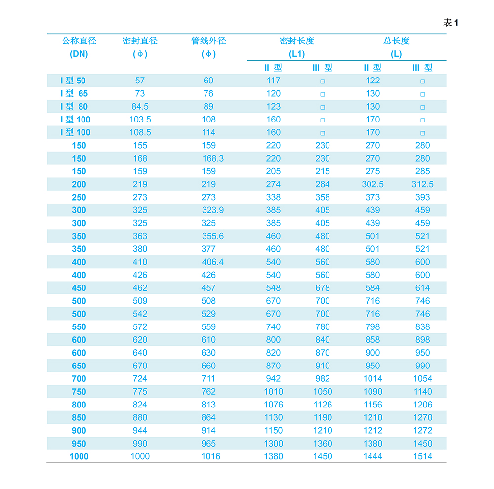 10k Pace Chart Average 10k Run Average Pace Good Time To Run 10k